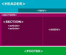 HTML5 Web App